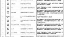 西京最新爆料消息今天新闻,今日新闻热点深度解析